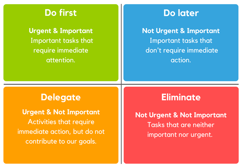 Eisenhower matrix for more effective time management