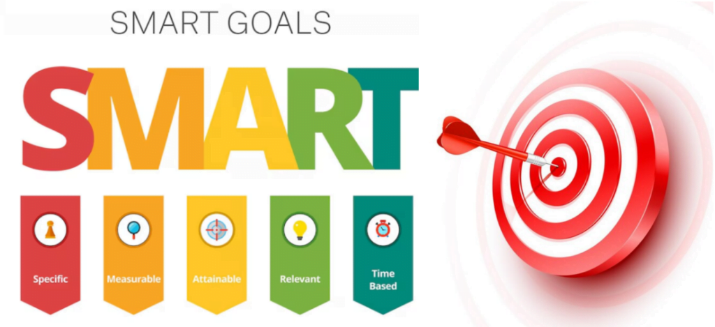 The SMART Goal Framework